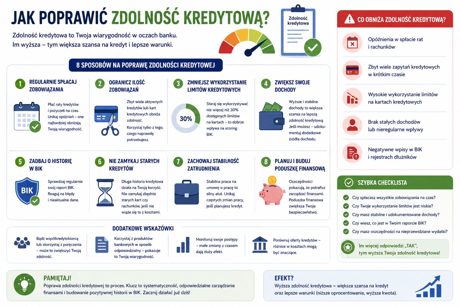 jak poprawić zdolność kredytową